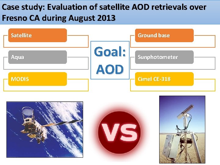 Case study: Evaluation of satellite AOD retrievals over Fresno CA during August 2013 Satellite