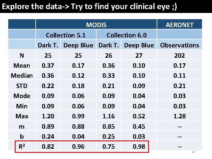 Explore the data-> Try to find your clinical eye ; ) MODIS AERONET Collection