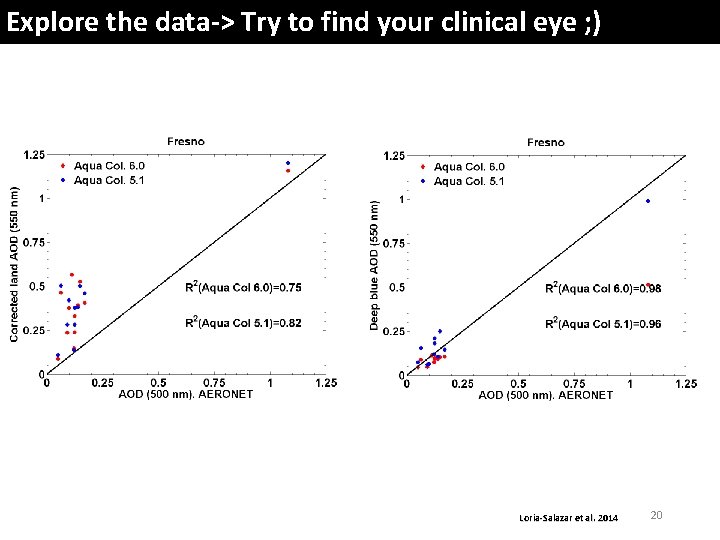 Explore the data-> Try to find your clinical eye ; ) Loria-Salazar et al.