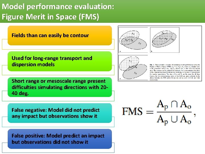 Model performance evaluation: Figure Merit in Space (FMS) Fields than can easily be contour
