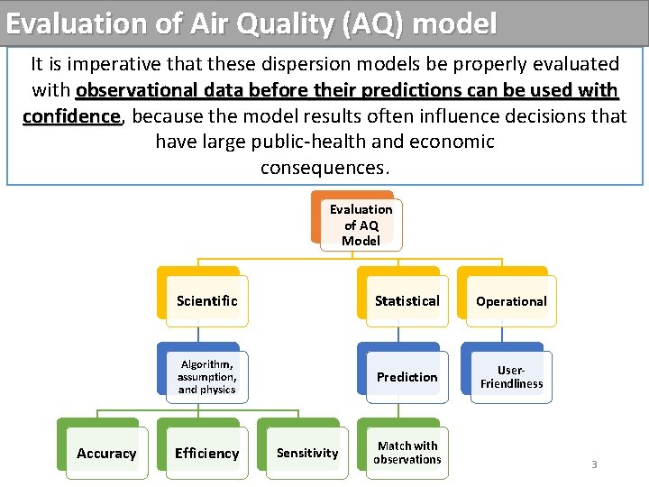 Evaluation of Air Quality (AQ) model It is imperative that these dispersion models be