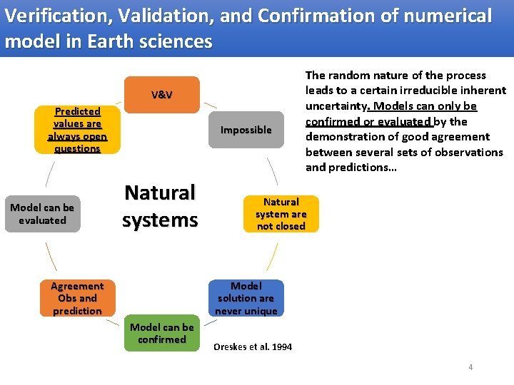 Verification, Validation, and Confirmation of numerical model in Earth sciences V&V Predicted values are