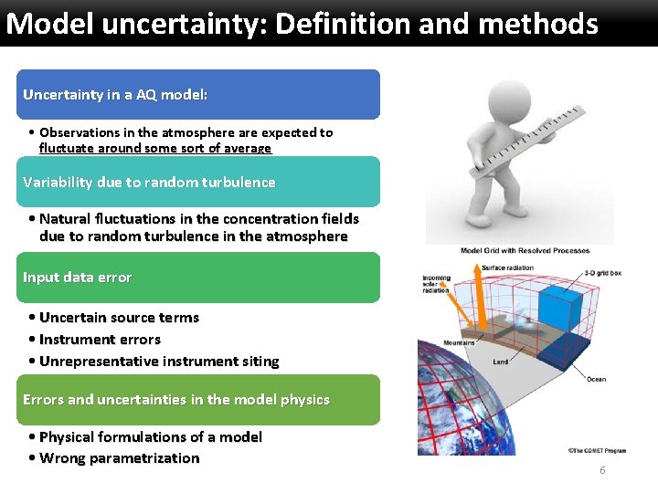 Model uncertainty: Definition and methods Uncertainty in a AQ model: • Observations in the
