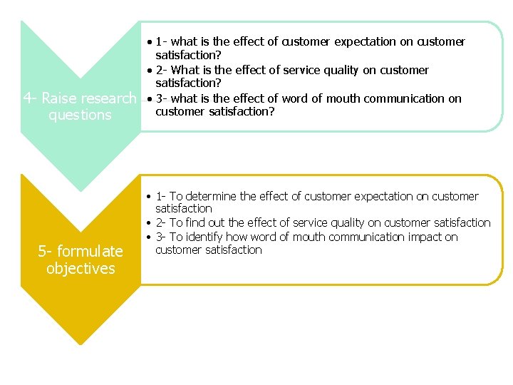 4 - Raise research questions 5 - formulate objectives • 1 - what is