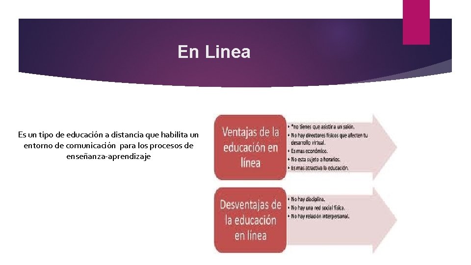 En Linea Es un tipo de educación a distancia que habilita un entorno de