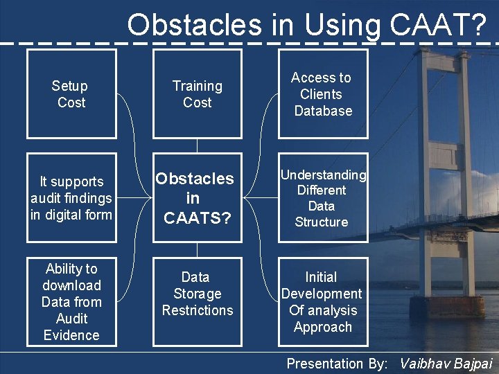 Obstacles in Using CAAT? Setup Cost Training Cost Access to Clients Database It supports
