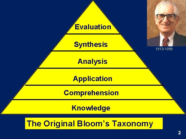 Evaluation Synthesis 1913 -1999 Analysis Application Comprehension Knowledge The Original Bloom’s “Bloom’s. Taxonomy 2