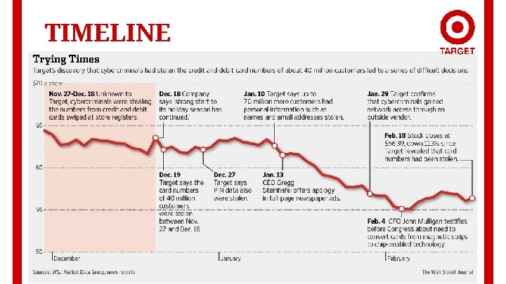 TIMELINE 