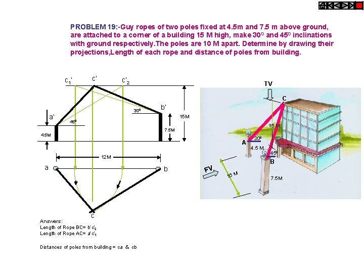 PROBLEM 19: -Guy ropes of two poles fixed at 4. 5 m and 7.