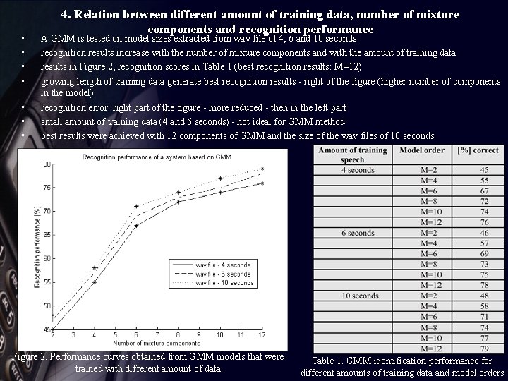  • • 4. Relation between different amount of training data, number of mixture