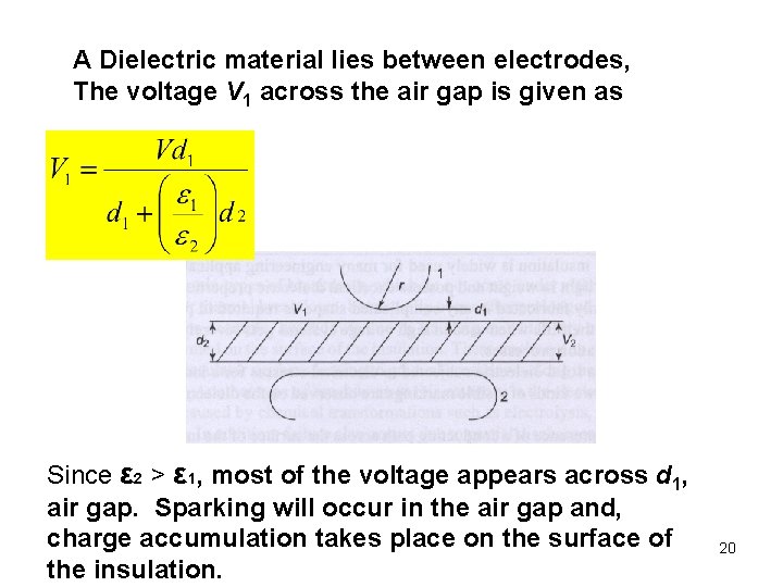 A Dielectric material lies between electrodes, The voltage V 1 across the air gap