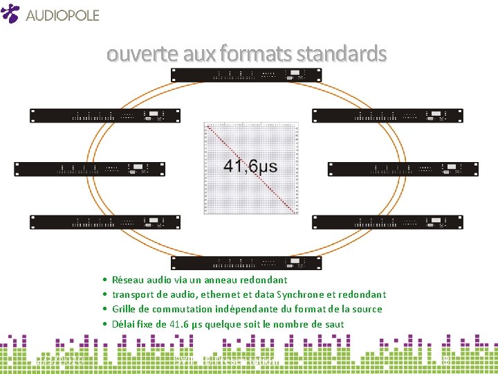 ouverte aux formats standards • • 12/3/2020 Réseau audio via un anneau redondant transport