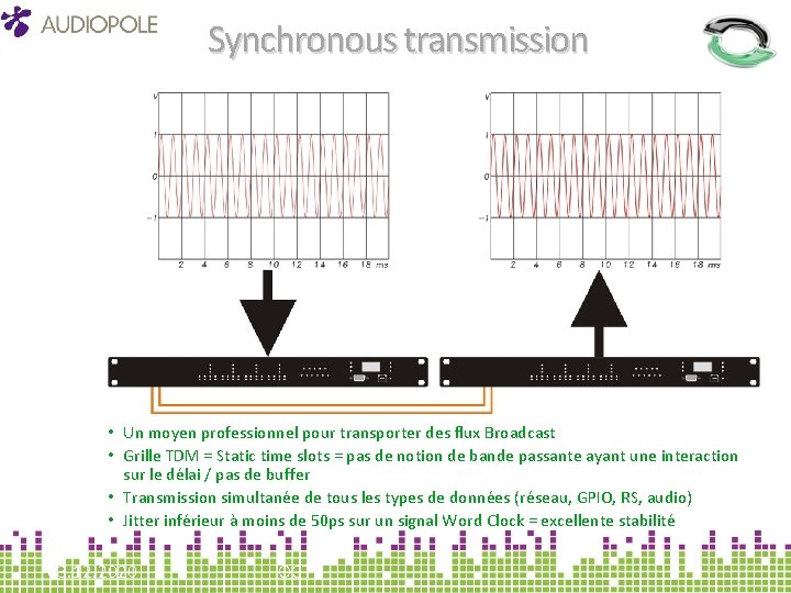 Synchronous transmission • Un moyen professionnel pour transporter des flux Broadcast • Grille TDM