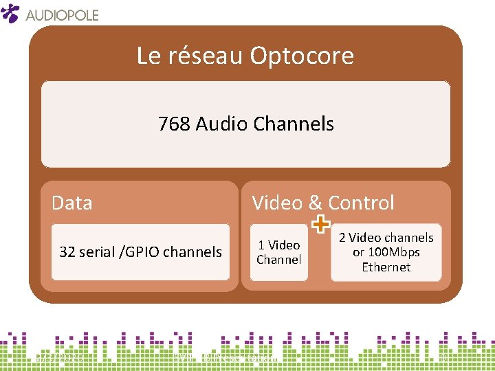 OPTOCORE ‐ 2 Gbps Fibre Network Le réseau Optocore 768 Audio Channels Video &