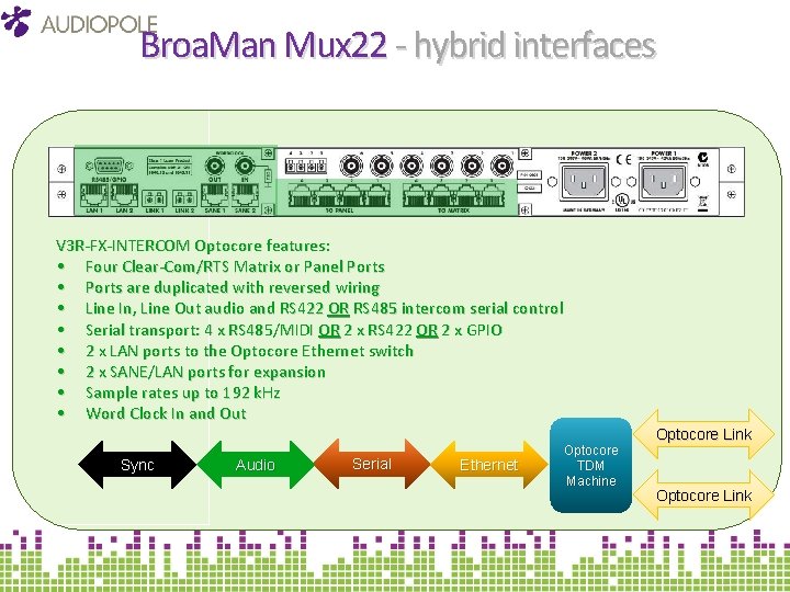 Broa. Man Mux 22 ‐ hybrid interfaces V 3 R‐FX‐INTERCOM Optocore features: • Four