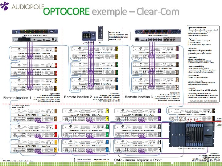 OPTOCORE exemple – Clear‐Com 