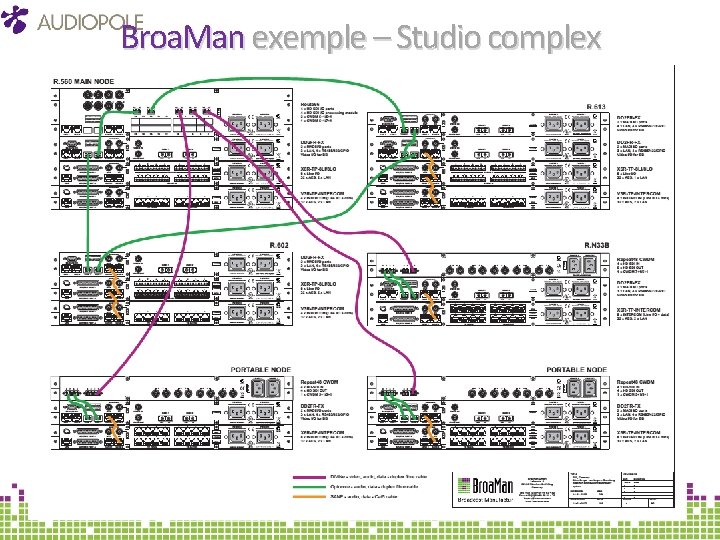 Broa. Man exemple – Studio complex 