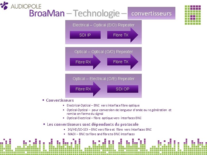 convertisseurs Broa. Man – Technologie – Electrical – Optical (E/O) Repeater SDI IP Fibre