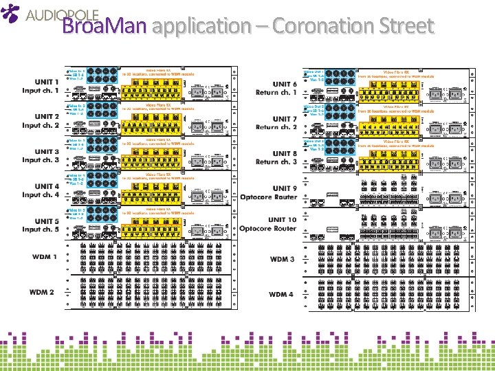 Broa. Man application – Coronation Street 