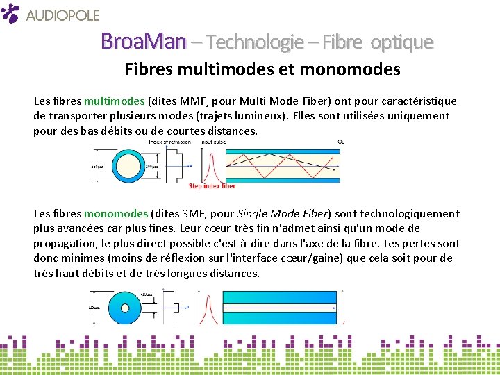 Broa. Man – Technologie – Fibre optique Fibres multimodes et monomodes Les fibres multimodes