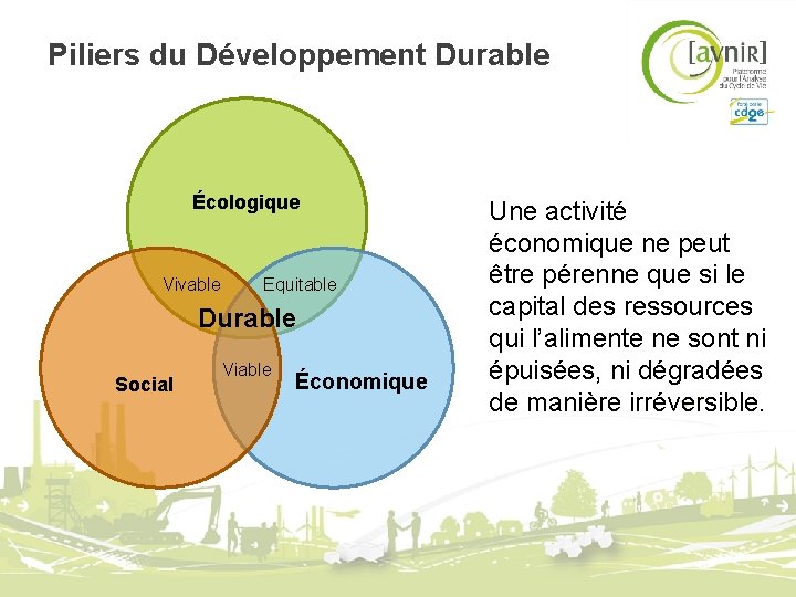 Piliers du Développement Durable Écologique Vivable Equitable Durable Social Viable Économique Une activité économique