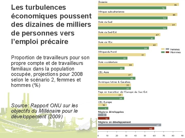 Les turbulences économiques poussent des dizaines de milliers de personnes vers l’emploi précaire Proportion