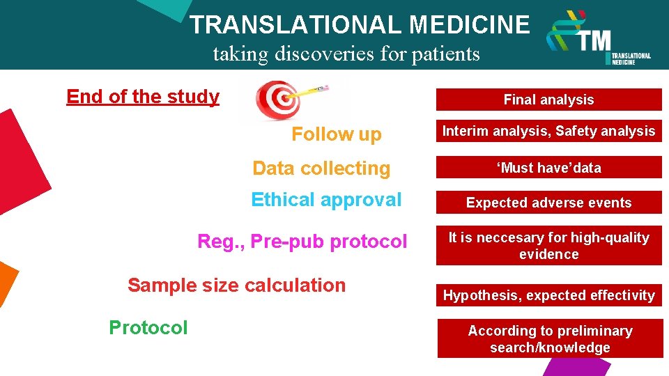 TRANSLATIONAL MEDICINE taking discoveries for patients benefits End of the study Follow up Data