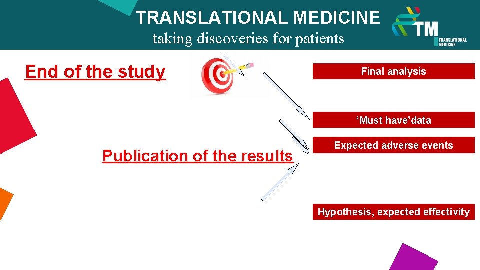 TRANSLATIONAL MEDICINE taking discoveries for patients benefits End of the study Final analysis ‘Must