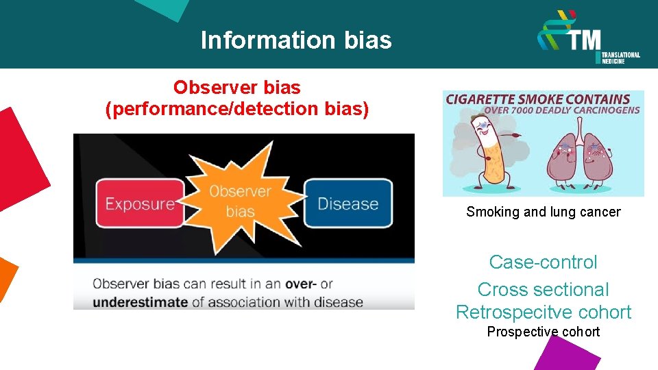 Information bias Observer bias (performance/detection bias) Smoking and lung cancer Case-control Cross sectional Retrospecitve