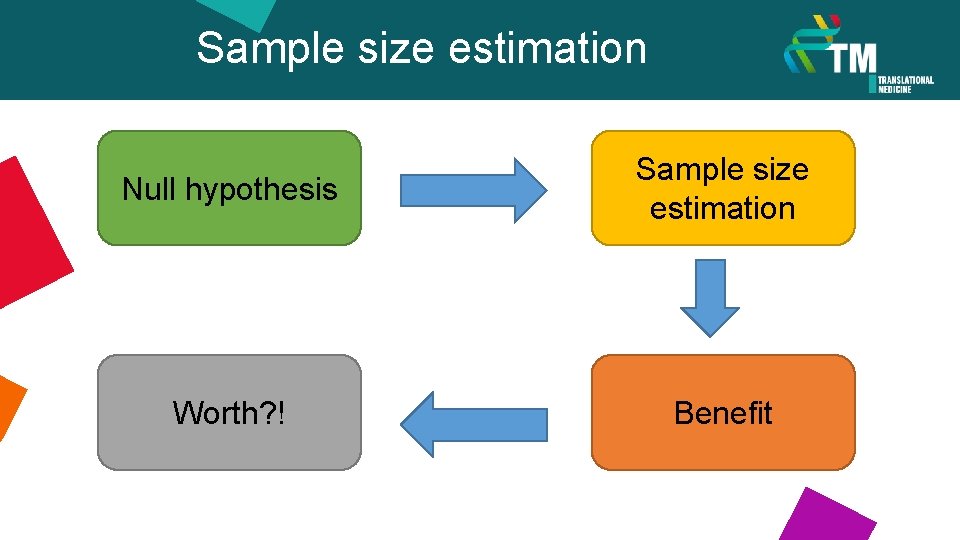 Sample size estimation Null hypothesis Sample size estimation Worth? ! Benefit 