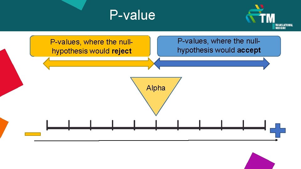 P-values, where the nullhypothesis would accept P-values, where the nullhypothesis would reject Alpha 