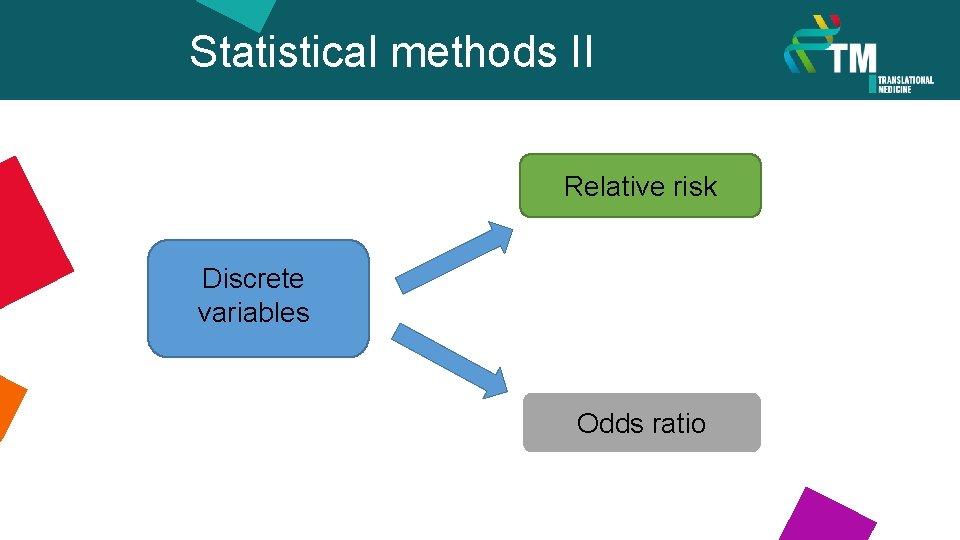 Statistical methods II Relative risk Discrete variables Odds ratio 