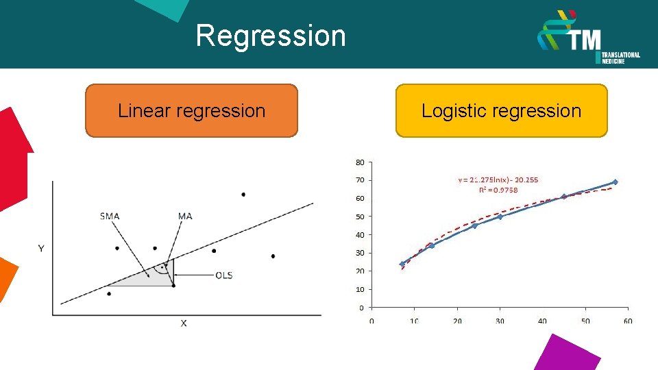 Regression Linear regression Logistic regression 