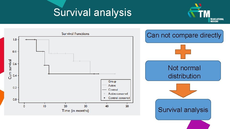 Survival analysis Can not compare directly Not normal distribution Survival analysis 