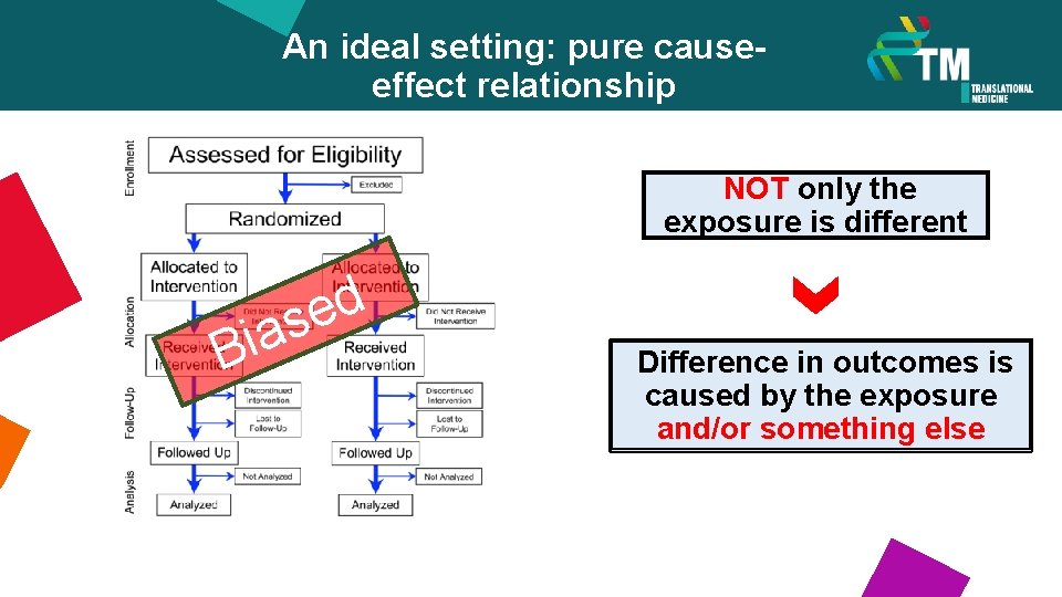 An ideal setting: pure causeeffect relationship NOT only the exposure is different i B