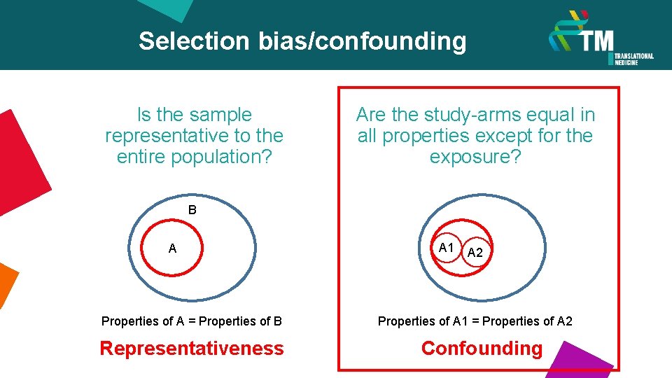 Selection bias/confounding Is the sample representative to the entire population? Are the study-arms equal