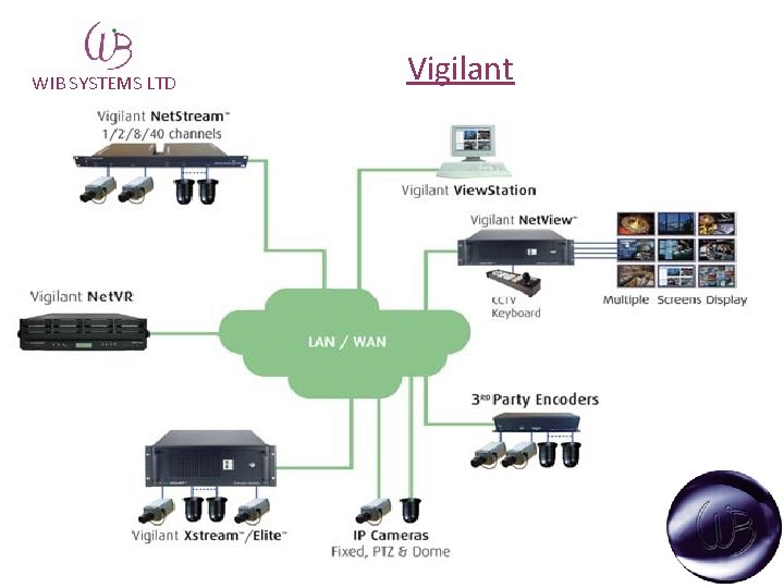 WIB SYSTEMS LTD Vigilant 