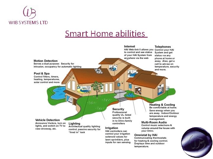 WIB SYSTEMS LTD Smart Home abilities 