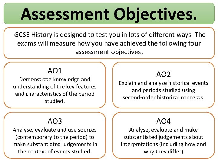 Assessment Objectives. GCSE History is designed to test you in lots of different ways.