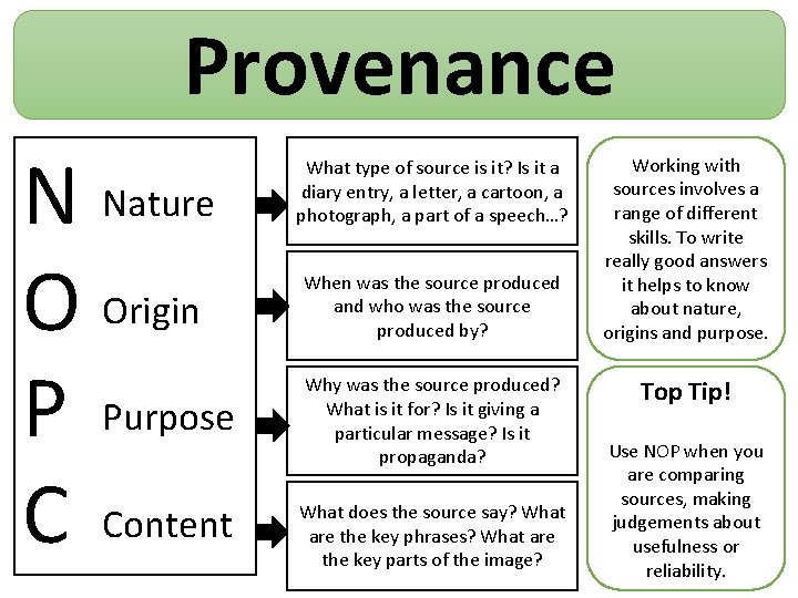 Provenance N Nature O Origin P Purpose C Content What type of source is