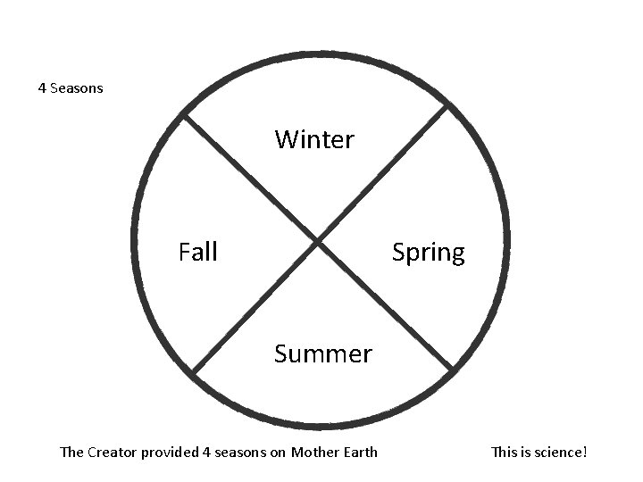 4 Seasons Winter Fall Spring Summer The Creator provided 4 seasons on Mother Earth