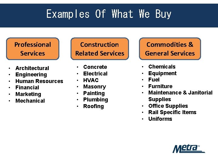 Examples Of What We Buy • • • Professional Services Construction Related Services Architectural