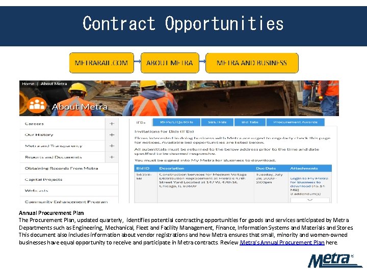 Contract Opportunities Annual Procurement Plan The Procurement Plan, updated quarterly, identifies potential contracting opportunities