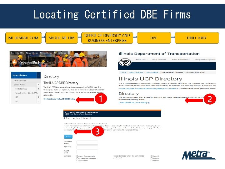 Locating Certified DBE Firms 1 3 2 