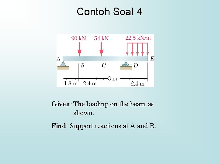 Contoh Soal 4 Given: The loading on the beam as shown. Find: Support reactions