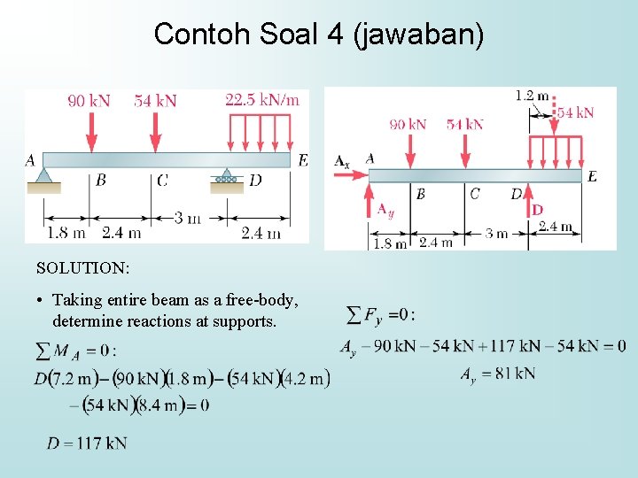 Contoh Soal 4 (jawaban) SOLUTION: • Taking entire beam as a free-body, determine reactions