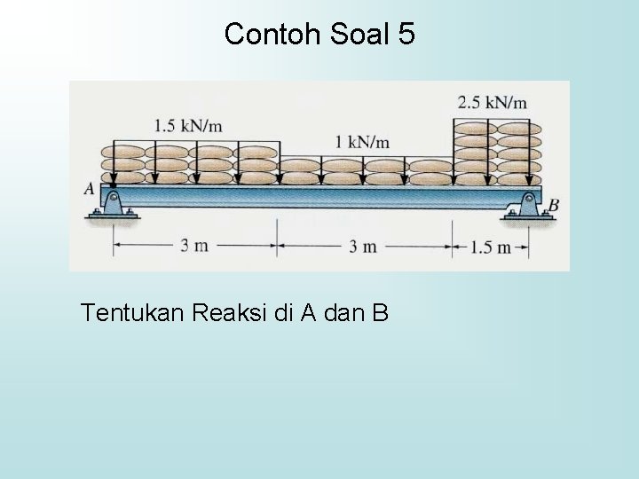 Contoh Soal 5 Tentukan Reaksi di A dan B 