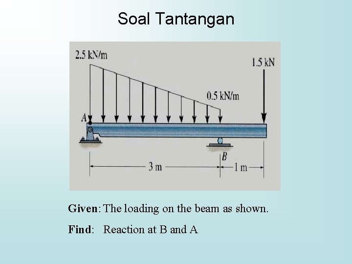 Soal Tantangan Given: The loading on the beam as shown. Find: Reaction at B