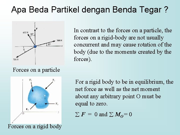 Apa Beda Partikel dengan Benda Tegar ? In contrast to the forces on a