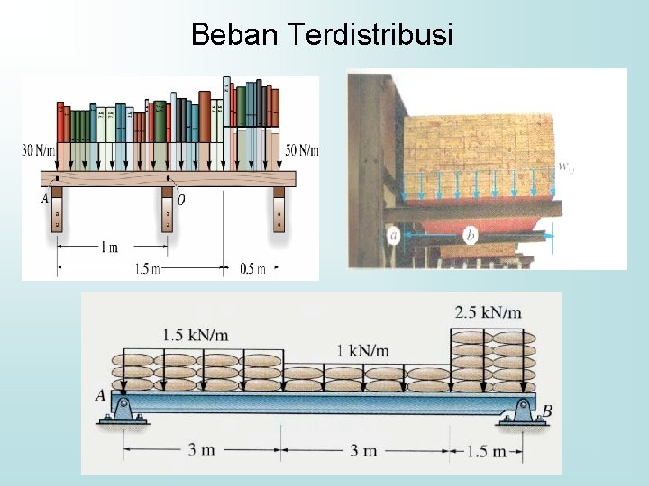 Beban Terdistribusi 